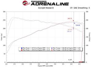 Afe - Advance Flow Engineering - 56-10021D | Takeda Stage-2 Cold Air Intake System w/ Pro DRY S Filter 2019-2022 Veloster N L4-2.0L (t) - Image 9