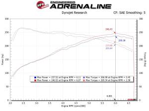 Afe - Advance Flow Engineering - 56-10021R | Takeda Stage-2 Cold Air Intake System w/ Pro 5R Filter 2019-2022 Veloster N L4-2.0L (t) - Image 9
