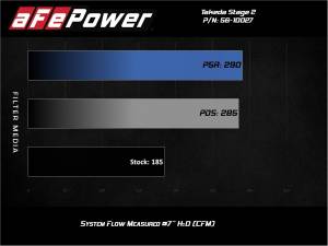 Afe - Advance Flow Engineering - 56-10027D | Takeda Stage-2 Cold Air Intake System w/ Pro DRY S Filter 2017-2020 Civic Si L4-1.5L (t) - Image 7