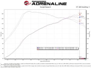 Afe - Advance Flow Engineering - 56-10027D | Takeda Stage-2 Cold Air Intake System w/ Pro DRY S Filter 2017-2020 Civic Si L4-1.5L (t) - Image 8