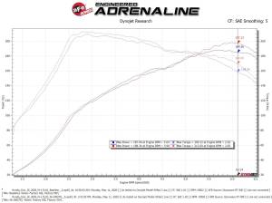 Afe - Advance Flow Engineering - 56-10027R | Takeda Stage-2 Cold Air Intake System w/ Pro 5R Filter 2017-2020 Civic Si L4-1.5L (t) - Image 8