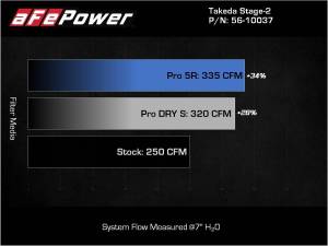 Afe - Advance Flow Engineering - 56-10037D | aFe Power Takeda Stage-2 Cold Air Intake System with Pro DRY S Filter For Toyota GR Supra (A90) L4-2.0L (t) / BMW Z4 (G29) L4-2.0L (t) - Image 8