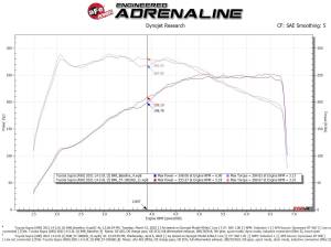 Afe - Advance Flow Engineering - 56-10037D | aFe Power Takeda Stage-2 Cold Air Intake System with Pro DRY S Filter For Toyota GR Supra (A90) L4-2.0L (t) / BMW Z4 (G29) L4-2.0L (t) - Image 9