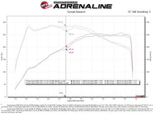 Afe - Advance Flow Engineering - 56-10037R | aFe Power Takeda Stage-2 Cold Air Intake System With Pro 5R Filter For Toyota GR Supra (A90) L4-2.0L (t) / BMW Z4 (G29) L4-2.0L (t) - Image 9