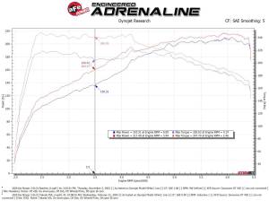 Afe - Advance Flow Engineering - 56-10055R | Takeda Stage-2 Cold Air Intake System w/ Pro 5R Filter 2018-2021 Stinger L4-2.0L (t) - Image 8