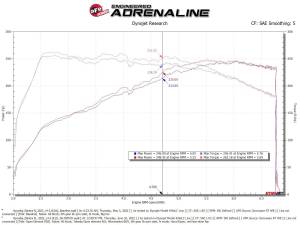Afe - Advance Flow Engineering - 56-10057D | Takeda Stage-2 Cold Air Intake System w/ Pro DRY S Filter 2022-2024 Elantra N L4-2.0L (t) - Image 8