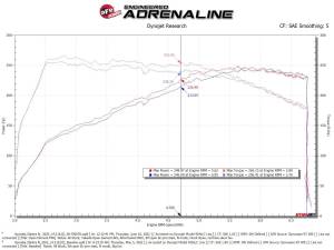 Afe - Advance Flow Engineering - 56-10057R | Takeda Stage-2 Cold Air Intake System w/ Pro 5R Filter 2022-2024 Elantra N L4-2.0L (t) - Image 8