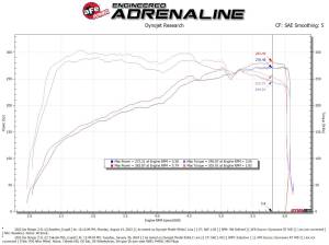 Afe - Advance Flow Engineering - 56-10060D | Takeda Stage-2 Cold Air Intake System w/ Pro DRY S Filter 2022-2023 Stinger L4-2.5L (t) - Image 8