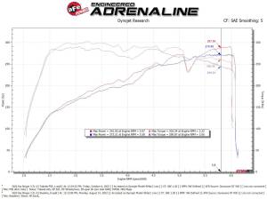 Afe - Advance Flow Engineering - 56-10060R | Takeda Stage-2 Cold Air Intake System w/ Pro 5R Filter 2022-2023 Stinger L4-2.5L (t) - Image 8