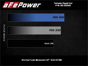 Afe - Advance Flow Engineering - 56-20040R | Takeda Rapid Induction Col Air Intake System w/ Pro 5R Filter 2016-2024 MX-5 Miata (ND) L4-2.0L - Image 7