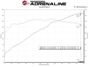 Afe - Advance Flow Engineering - 56-20040R | Takeda Rapid Induction Col Air Intake System w/ Pro 5R Filter 2016-2024 MX-5 Miata (ND) L4-2.0L - Image 8