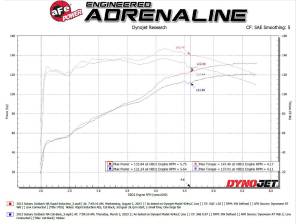 Afe - Advance Flow Engineering - 56-20066D | Takeda Rapid Induction Col Air Intake System w/ Pro DRY S Filter 2013-2014 Outback H4-2.5L - Image 8