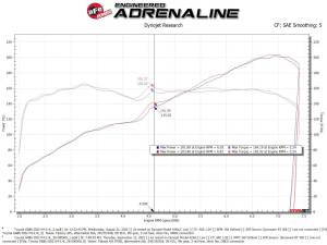 Afe - Advance Flow Engineering - 56-50056D | Takeda Super Stock Induction System w/ Pro DRY S Filter 2022-2024 GR86, Subaru BRZ H4-2.4L - Image 8