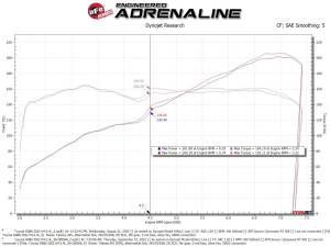 Afe - Advance Flow Engineering - 56-50056R | Takeda Super Stock Induction System w/ Pro 5R Filter 2022-2024 GR86, Subaru BRZ H4-2.4L - Image 7