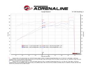 Afe - Advance Flow Engineering - 56-70001D | Takeda Momentum Cold Air Intake System w/ Pro DRY S Filter 2015-2020 Fit L4-1.5L - Image 9