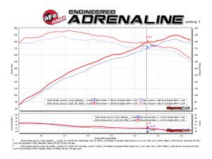 Afe - Advance Flow Engineering - 56-70002D | Takeda Momentum Cold Air Intake System w/ Pro DRY S Filter 2018-2022 Accord L4-1.5L (t) - Image 9