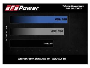 Afe - Advance Flow Engineering - 56-70003D | Takeda Momentum Cold Air Intake System w/ Pro DRY S Filter 2018-2022 Accord L4-2.0L (t) - Image 7