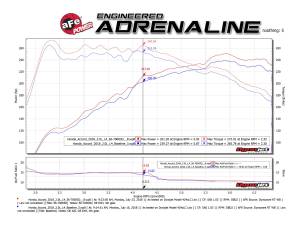 Afe - Advance Flow Engineering - 56-70003D | Takeda Momentum Cold Air Intake System w/ Pro DRY S Filter 2018-2022 Accord L4-2.0L (t) - Image 8