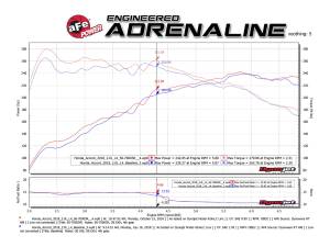 Afe - Advance Flow Engineering - 56-70003R | Takeda Momentum Cold Air Intake System w/ Pro 5R Filter 2018-2022 Accord L4-2.0L (t) - Image 8