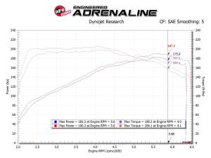 Afe - Advance Flow Engineering - 56-70005D | Takeda Momentum Cold Air Intake System w/ Pro DRY S Filter 2017-2024 Elantra, Elantra GT/i30, 2019-2021 Veloster L4-1.6L (t) - Image 9