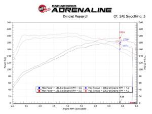 Afe - Advance Flow Engineering - 56-70005R | Takeda Momentum Cold Air Intake System w/ Pro 5R Filter 2017-2024 Elantra, Elantra GT/i30, 2019-2021 Veloster L4-1.6L (t) - Image 9