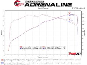Afe - Advance Flow Engineering - 56-70006D | Takeda Momentum Cold Air Intake System w/ Pro DRY S Filter 2016-2024 MX-5 Miata (ND) L4-2.0L - Image 8