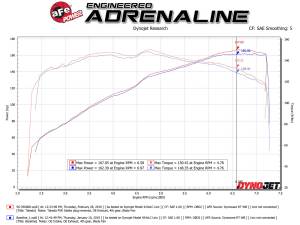 Afe - Advance Flow Engineering - 56-70006R | Takeda Momentum Cold Air Intake System w/ Pro 5R Filter 2016-2024 MX-5 Miata (ND) L4-2.0L - Image 8