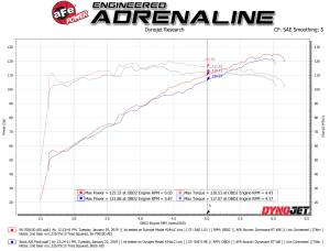 Afe - Advance Flow Engineering - 56-70010D | Takeda Momentum Cold Air Intake System w/ Pro DRY S Filter 2018-2023 Crosstrek H4-2.0L - Image 7