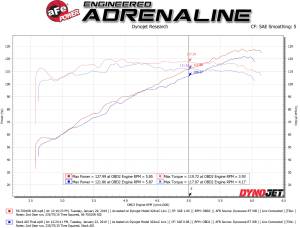 Afe - Advance Flow Engineering - 56-70010R | Takeda Momentum Cold Air Intake System w/ Pro 5R Filter 2018-2023 Crosstrek H4-2.0L - Image 7