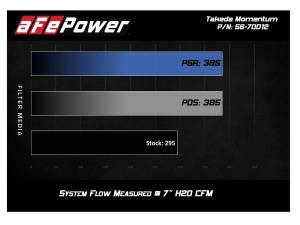 Afe - Advance Flow Engineering - 56-70012D | Takeda Momentum Cold Air Intake System w/ Pro DRY S Filter 2016-2023 Tacoma V6-3.5L - Image 8