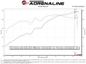 Afe - Advance Flow Engineering - 56-70012R | Takeda Momentum Cold Air Intake System w/ Pro 5R Filter 2016-2023 Tacoma V6-3.5L - Image 9