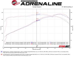 Afe - Advance Flow Engineering - 56-70013D | Takeda Momentum Cold Air Intake System w/ Pro DRY S Filter 2017-2024 Ridgeline V6-3.5L - Image 8