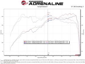 Afe - Advance Flow Engineering - 56-70014D | Takeda Momentum Cold Air Intake System w/ Pro DRY S Filter 2018-2021 WRX STI H4-2.5L (t) - Image 8