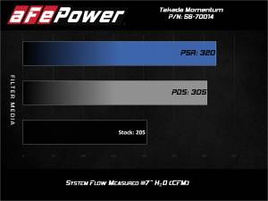 Afe - Advance Flow Engineering - 56-70014R | Takeda Momentum Cold Air Intake System w/ Pro 5R Filter 2018-2021 WRX STI H4-2.5L (t) - Image 7
