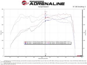 Afe - Advance Flow Engineering - 56-70014R | Takeda Momentum Cold Air Intake System w/ Pro 5R Filter 2018-2021 WRX STI H4-2.5L (t) - Image 8