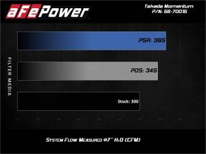Afe - Advance Flow Engineering - 56-70015D | Takeda Momentum Cold Air Intake System w/ Pro DRY S Filter 2020 GR Supra (A90) L6-3.0L (t) - Image 9