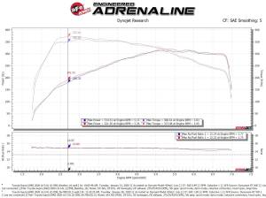 Afe - Advance Flow Engineering - 56-70015D | Takeda Momentum Cold Air Intake System w/ Pro DRY S Filter 2020 GR Supra (A90) L6-3.0L (t) - Image 10