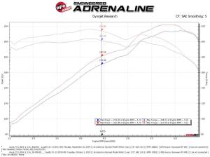 Afe - Advance Flow Engineering - 56-70016D | Takeda Momentum Cold Air Intake System w/ Pro DRY S Filter 2013-2017 Accord, 2014-2020 TLX V6-3.5L - Image 8