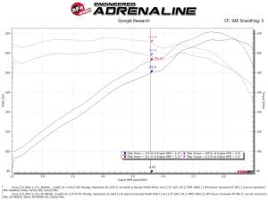 Afe - Advance Flow Engineering - 56-70016R | Takeda Momentum Cold Air Intake System w/ Pro 5R Filter 2013-2017 Accord, 2014-2020 TLX V6-3.5L - Image 8