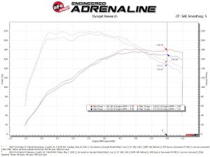 Afe - Advance Flow Engineering - 56-70022R | Takeda Momentum Cold Air Intake System w/ Pro 5R Filter 2014-2015 Fiesta ST L4-1.6L (t) - Image 8
