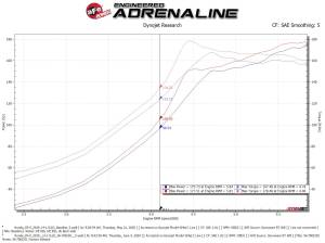Afe - Advance Flow Engineering - 56-70023D | Takeda Momentum Cold Air Intake System w/ Pro DRY S Filter 2017-2022 CR-V L4-1.5L (t) - Image 8