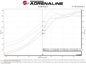 Afe - Advance Flow Engineering - 56-70023R | Takeda Momentum Cold Air Intake System w/ Pro 5R Filter 2017-2022 CR-V L4-1.5L (t) - Image 8