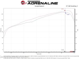 Afe - Advance Flow Engineering - 56-70024D | Takeda Momentum Cold Air Intake System w/ Pro DRY S Filter 2016-2020 Elantra L4-2.0L - Image 8
