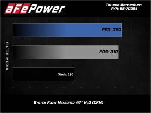 Afe - Advance Flow Engineering - 56-70024D | Takeda Momentum Cold Air Intake System w/ Pro DRY S Filter 2016-2020 Elantra L4-2.0L - Image 7