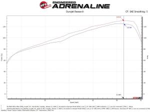 Afe - Advance Flow Engineering - 56-70024R | Takeda Momentum Cold Air Intake System w/ Pro 5R Filter 2016-2020 Elantra L4-2.0L - Image 8