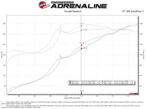 Afe - Advance Flow Engineering - 56-70025D | Takeda Momentum Cold Air Intake System w/ Pro DRY S Filter 2019-2024 Altima L4-2.5L - Image 8