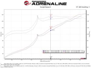 Afe - Advance Flow Engineering - 56-70025R | Takeda Momentum Cold Air Intake System w/ Pro 5R Filter 2019-2024 Altima L4-2.5L - Image 8