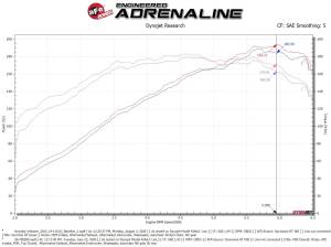 Afe - Advance Flow Engineering - 56-70028D | Takeda Momentum Cold Air Intake System w/ Pro DRY S Filter 2013-2017 Veloster L4-1.6L (t) - Image 8