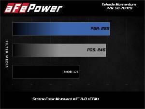 Afe - Advance Flow Engineering - 56-70029D | Takeda Momentum Cold Air Intake System w/ Pro DRY S Filter 2012-2017 Veloster L4-1.6L - Image 7