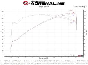 Afe - Advance Flow Engineering - 56-70029D | Takeda Momentum Cold Air Intake System w/ Pro DRY S Filter 2012-2017 Veloster L4-1.6L - Image 8
